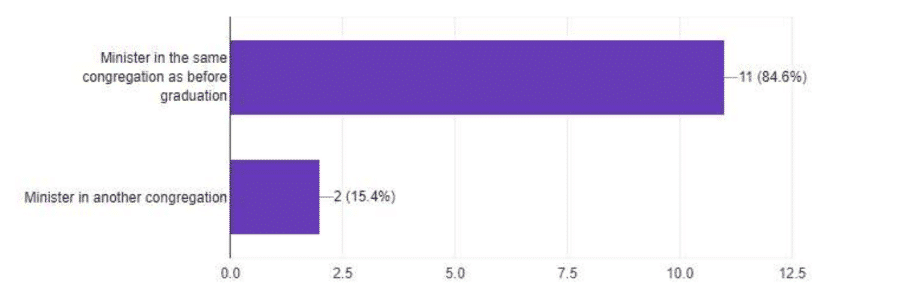  Institutional Effectiveness  