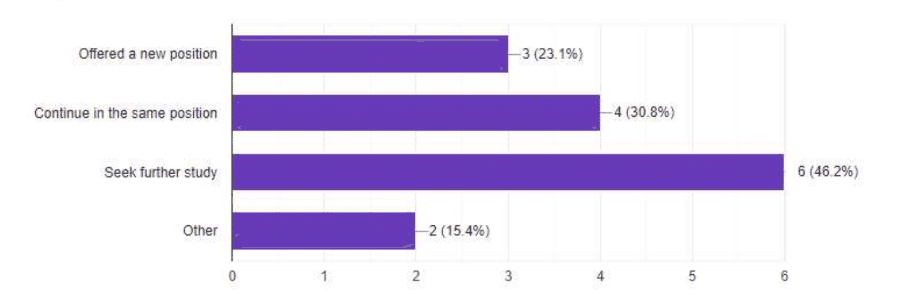  Institutional Effectiveness  