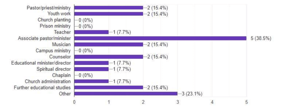  Institutional Effectiveness  